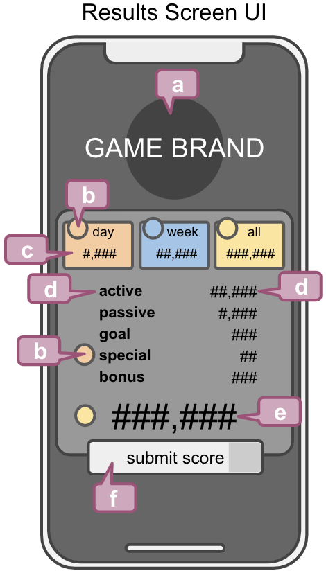 Score Summary Layout